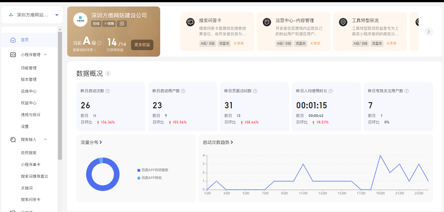 小程序級別
